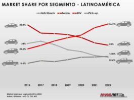 09-27-22-market-share-por-segmento-latinoamerica-nyvus