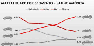 09-27-22-market-share-por-segmento-latinoamerica-nyvus