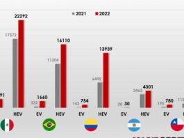 09-26-22-ventas-acumuladas-totales-de-ev-y-hev-nyvus.jpg